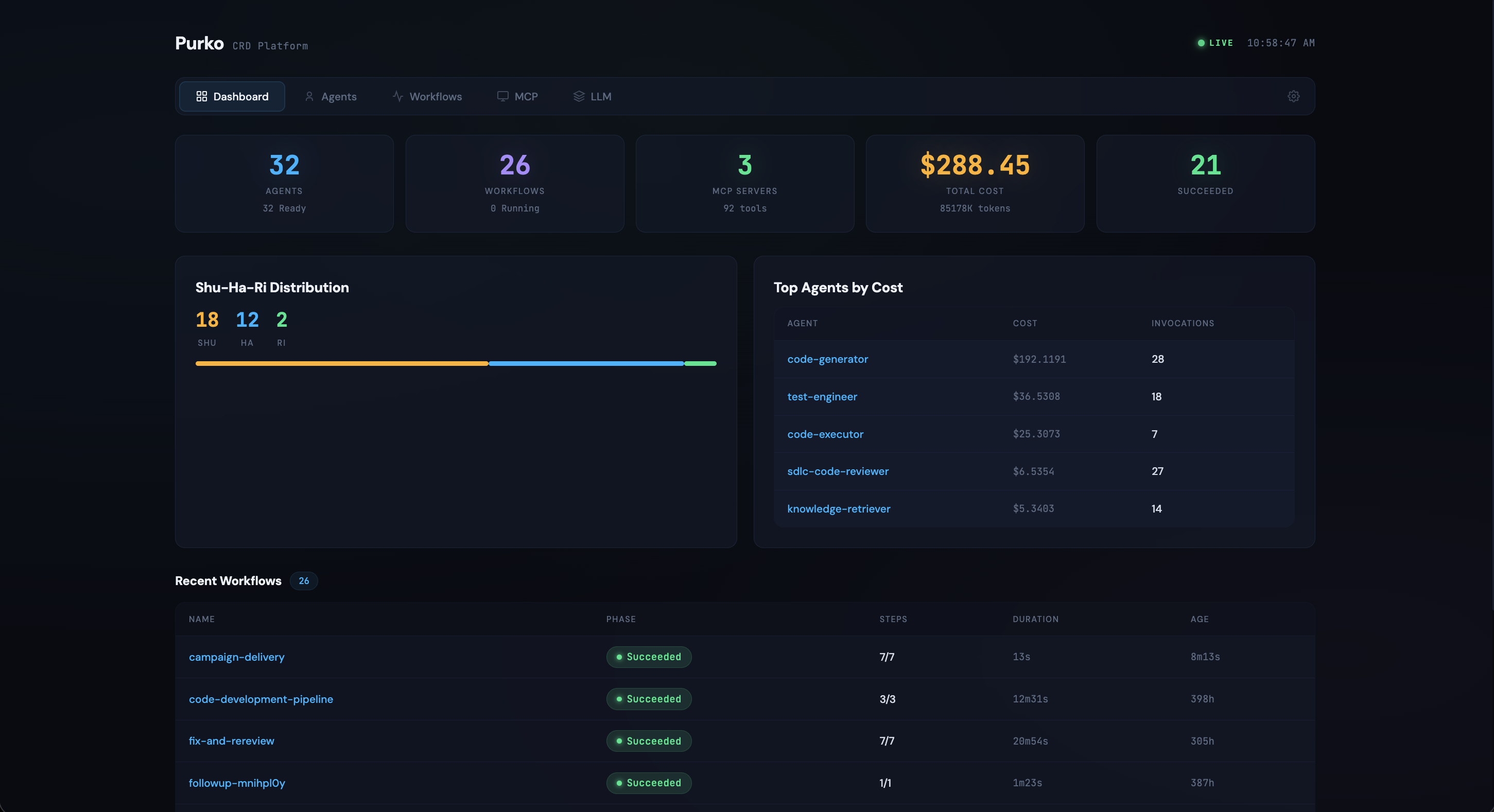 Dashboard Overview